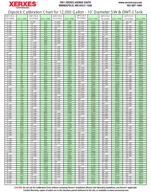 Xerxes Tank Charts