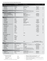 Document preview: Urine Drug Testing - Classification Table & Detection Time Chart
