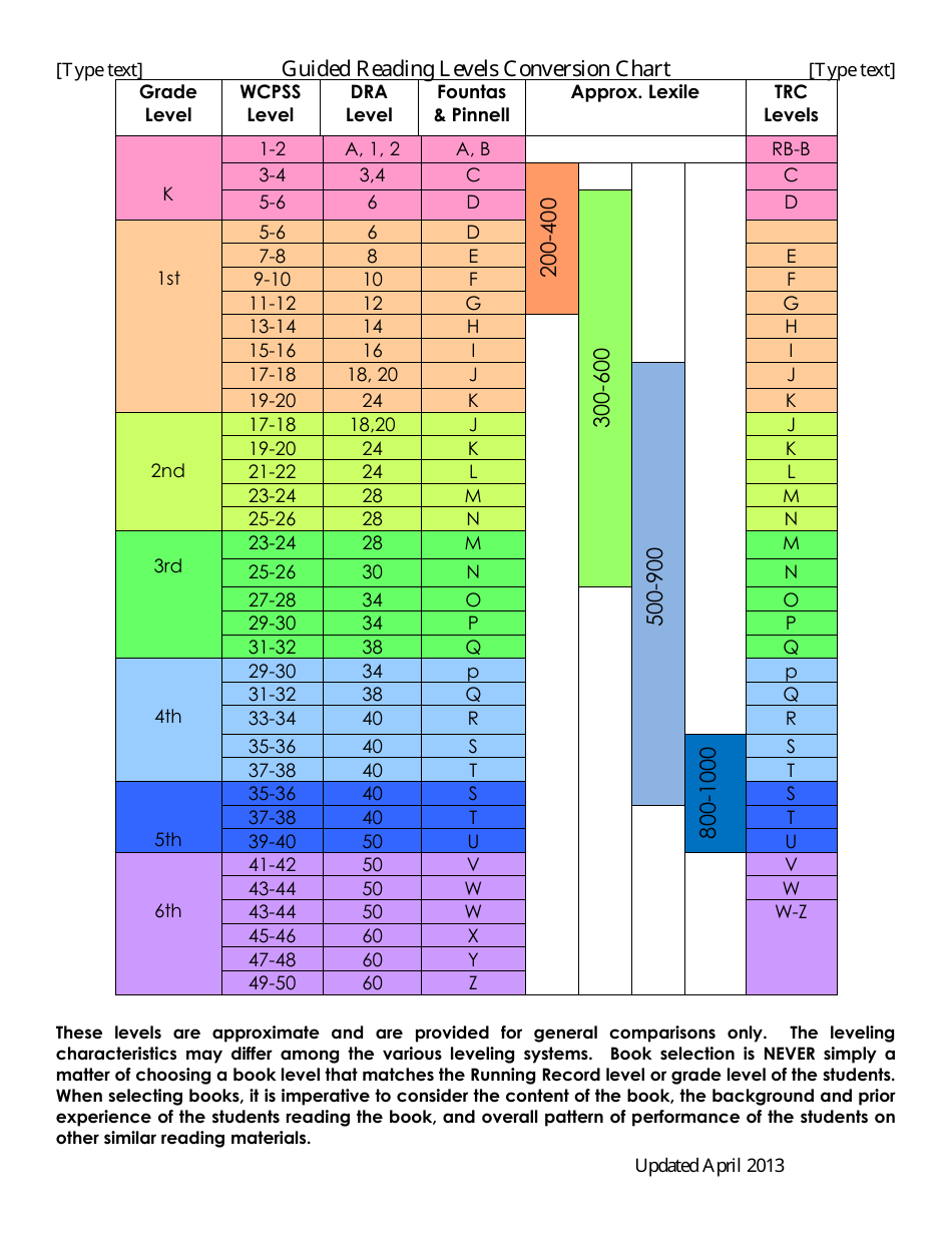 Guided Reading Levels Conversion Chart Download Printable PDF