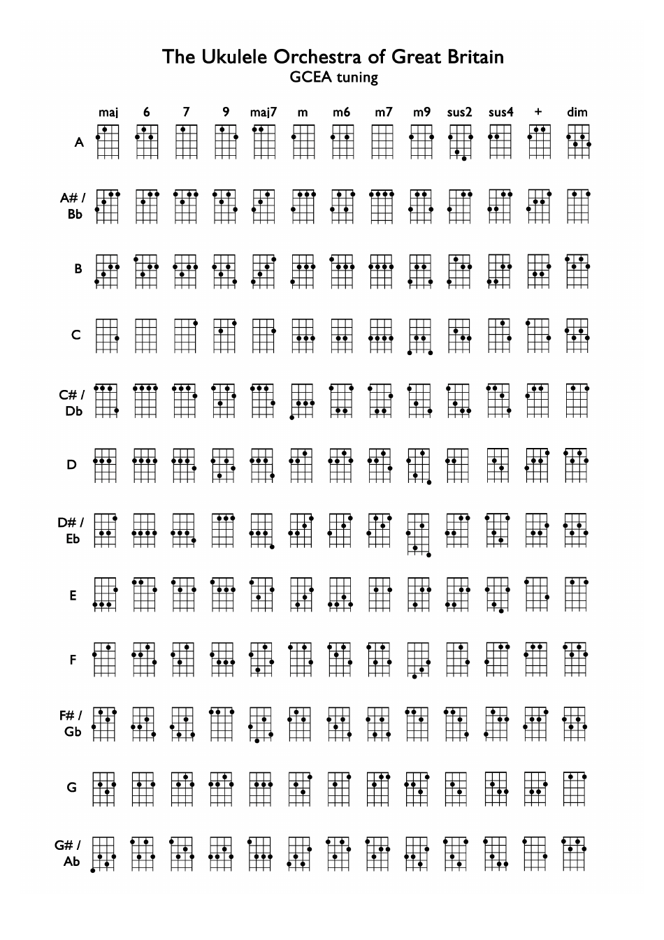 Ukulele Gcea Tuning Chord Chart-Image Preview