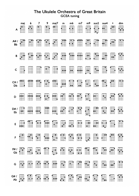 ukulele gcea tuning chord chart the ukulele orchestra of
