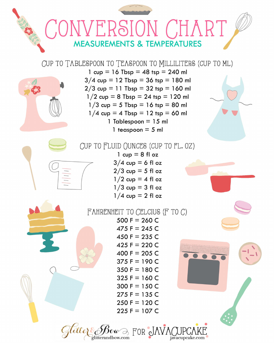Baking Measurements and Temperatures Conversion Chart - Easy-to-Read Printable Reference Guide