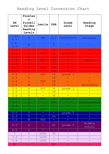 Printable Reading Level Correlation Chart Printable World Holiday