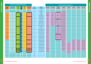 Document preview: International Reading Frameworks Chart, Macmillan Reading Materials Conversion