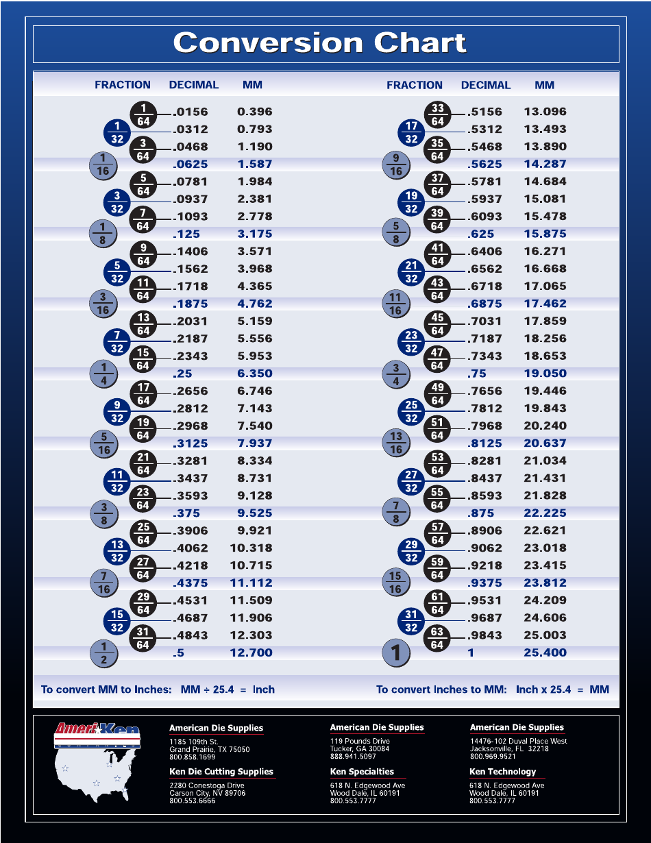 Fraction/Decimal/Millimeter Conversion Chart Download Printable PDF