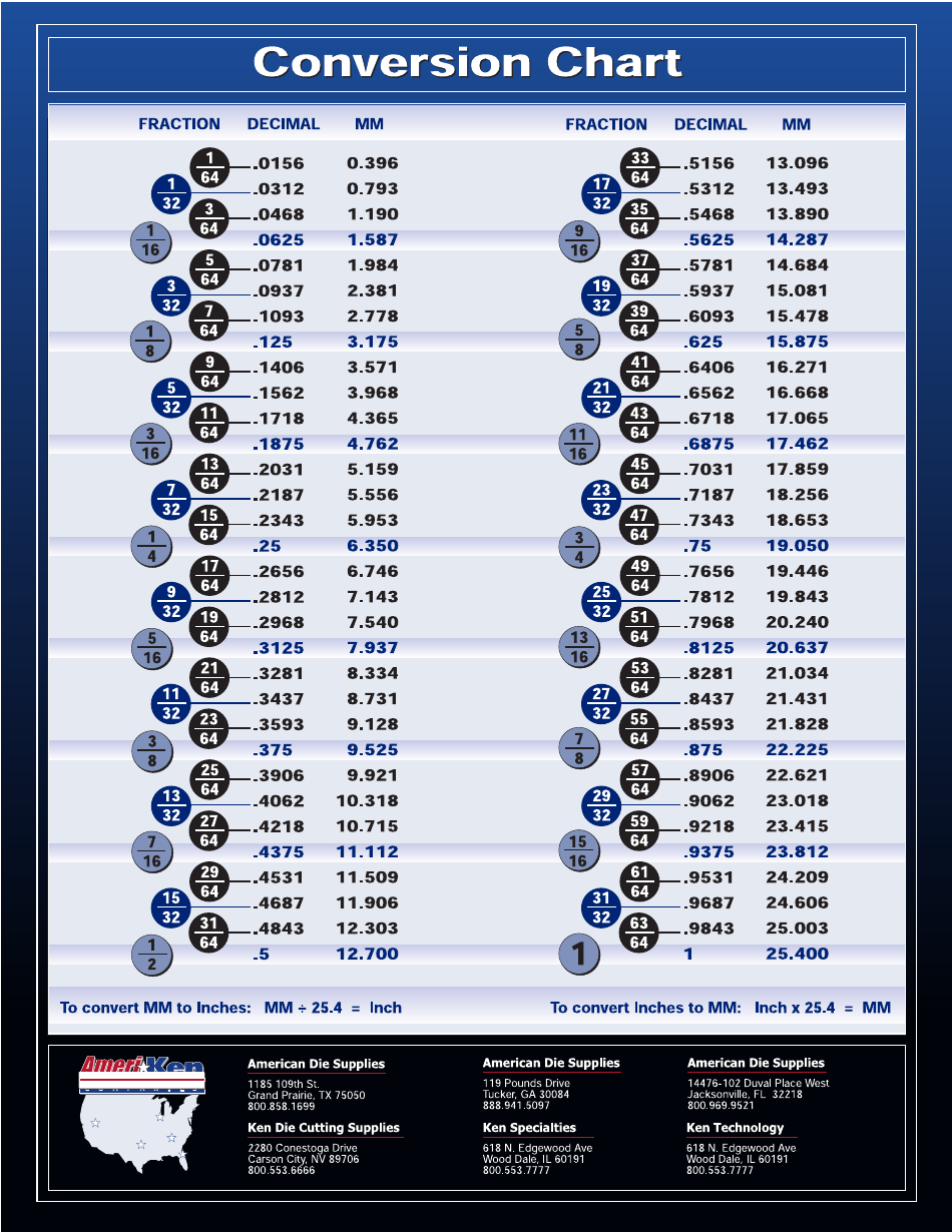 Fraction Decimal Millimeter Conversion Chart Blue Download Printable 