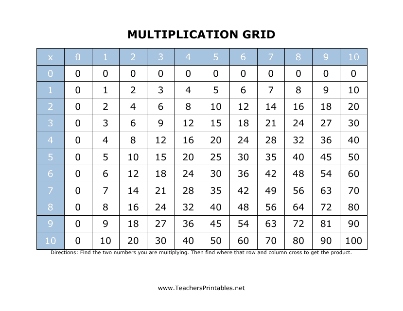 10x10 Multiplication Grid - Easy-to-Use Printable Template
