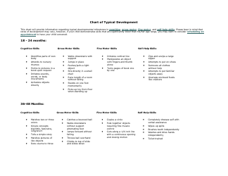 Document preview: Typical Child Development Chart