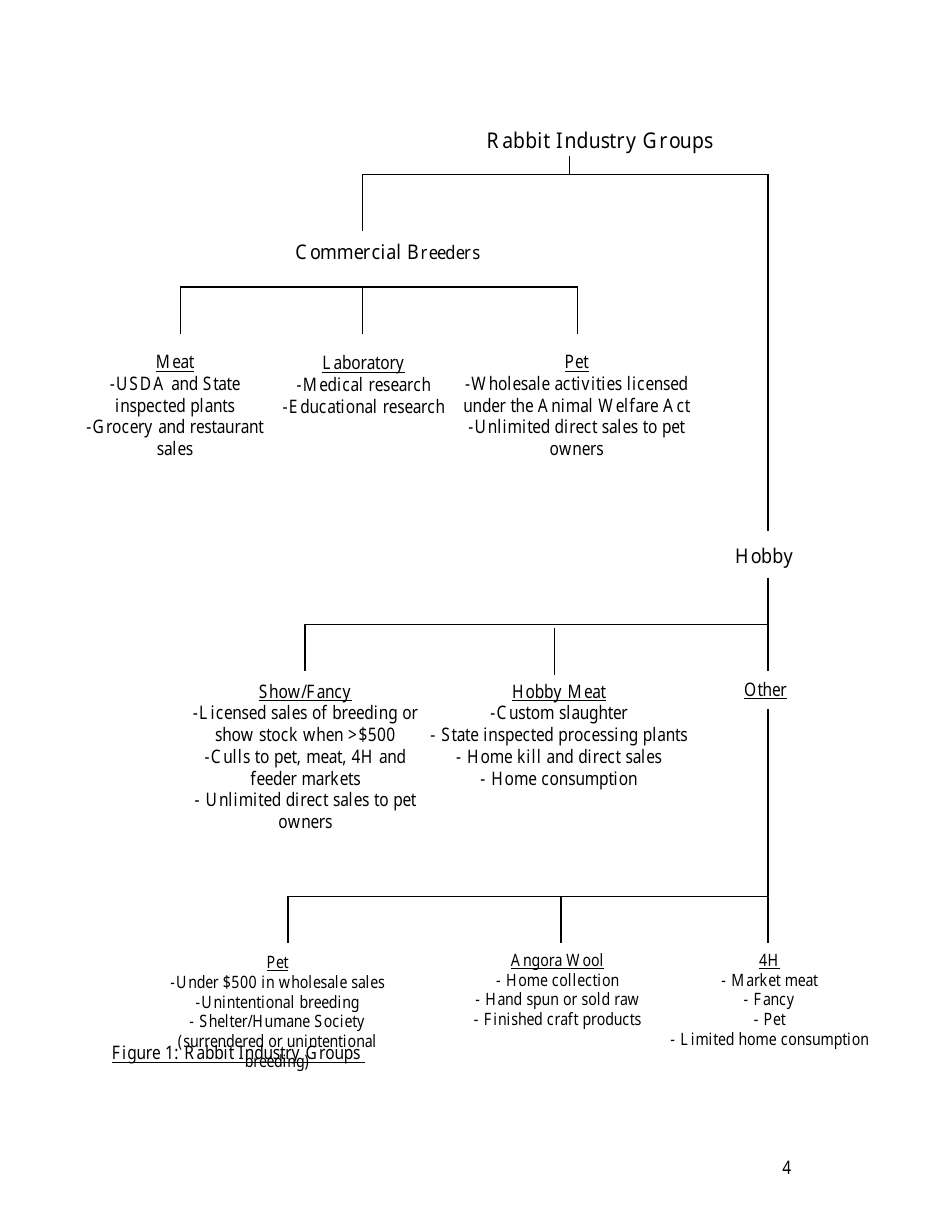 U.S. Rabbit Industry Profile, Page 10
