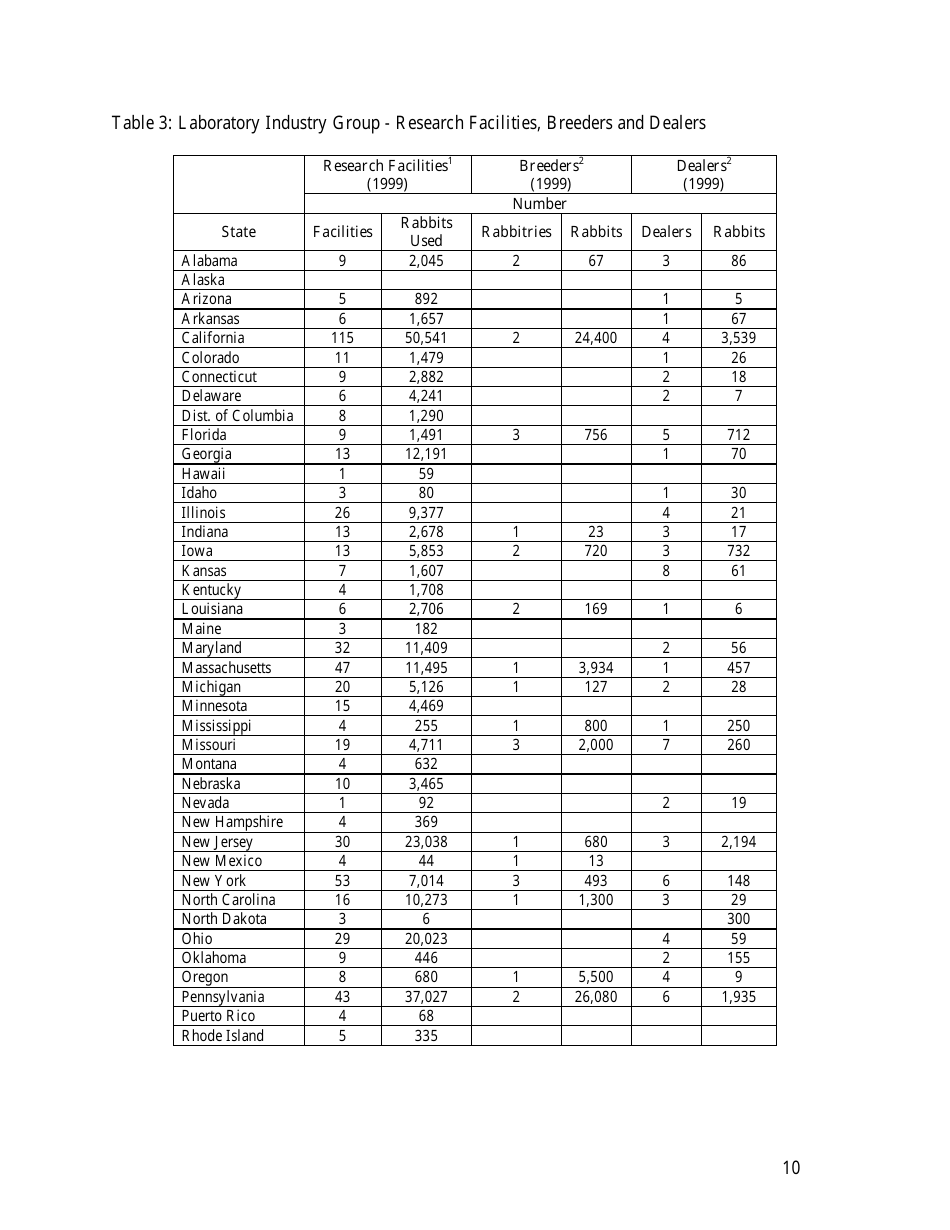 U.S. Rabbit Industry Profile, Page 16