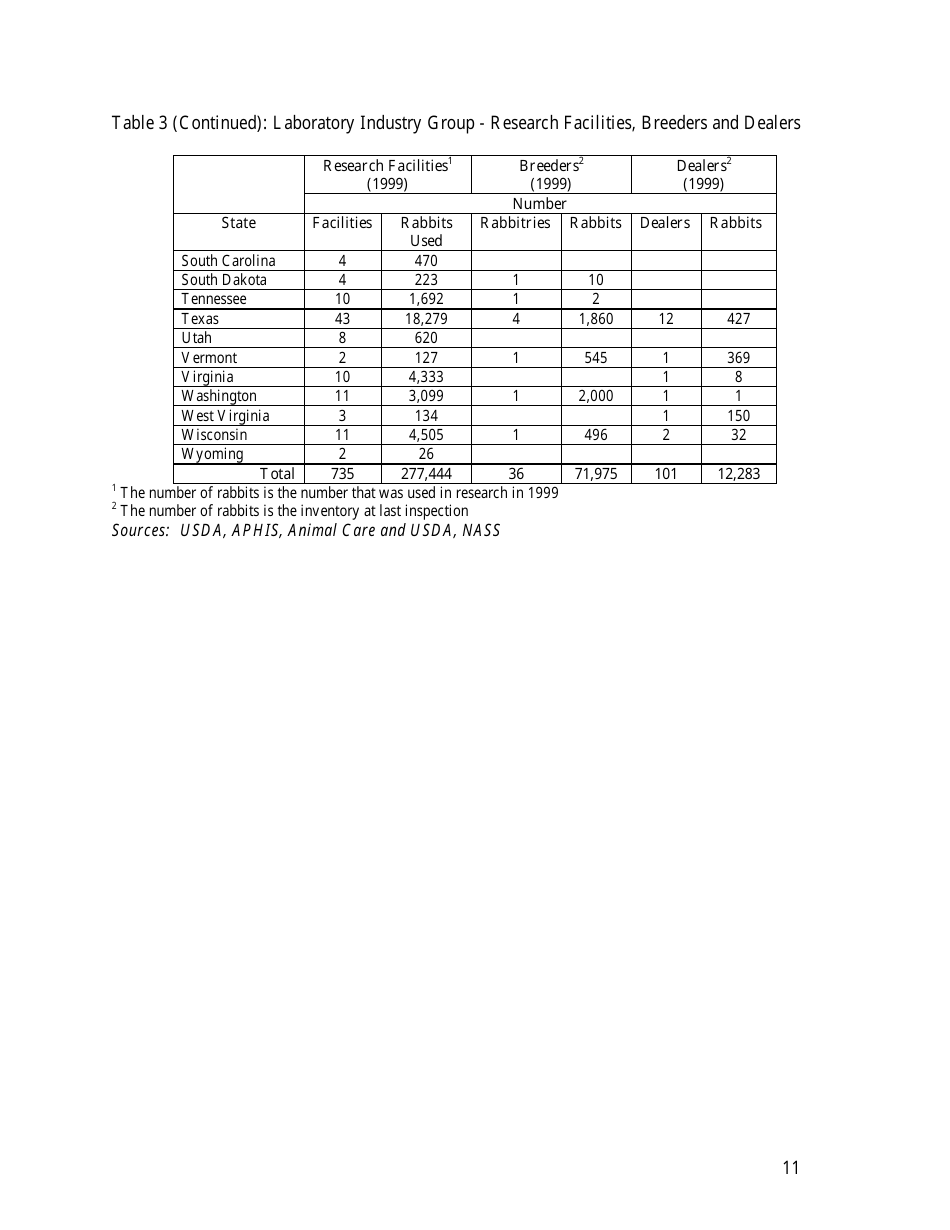 U.S. Rabbit Industry Profile, Page 17