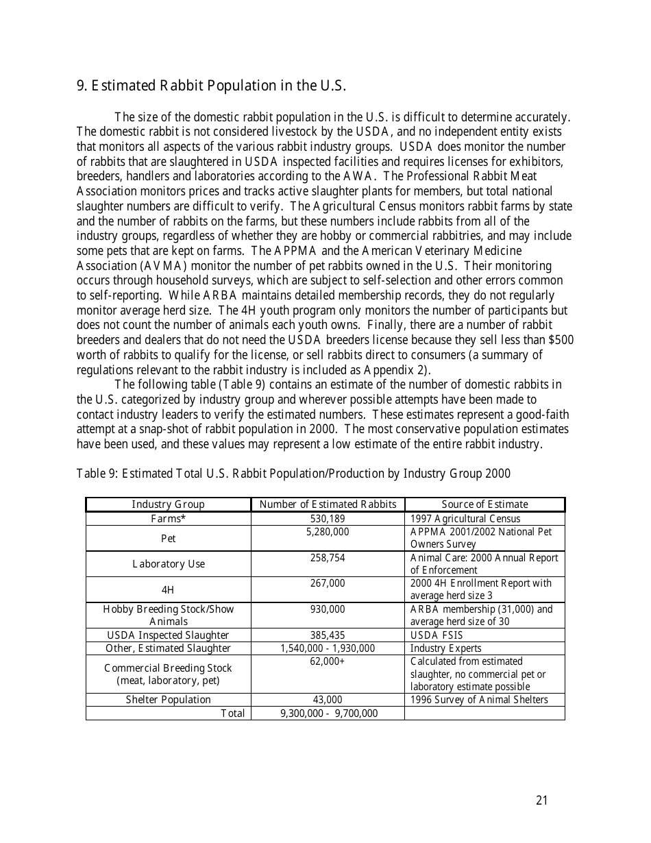 U.S. Rabbit Industry Profile, Page 27