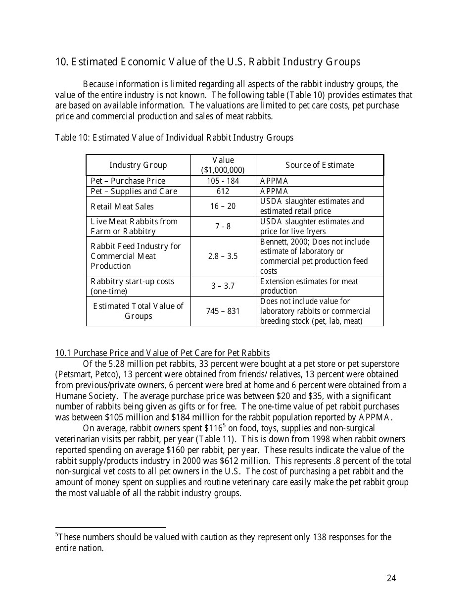 U.S. Rabbit Industry Profile, Page 30