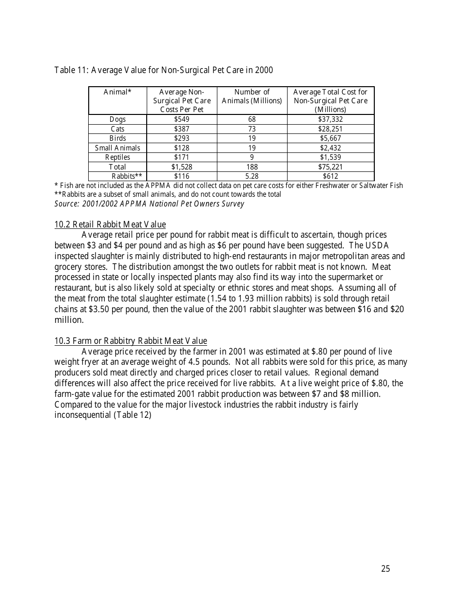 U.S. Rabbit Industry Profile, Page 31