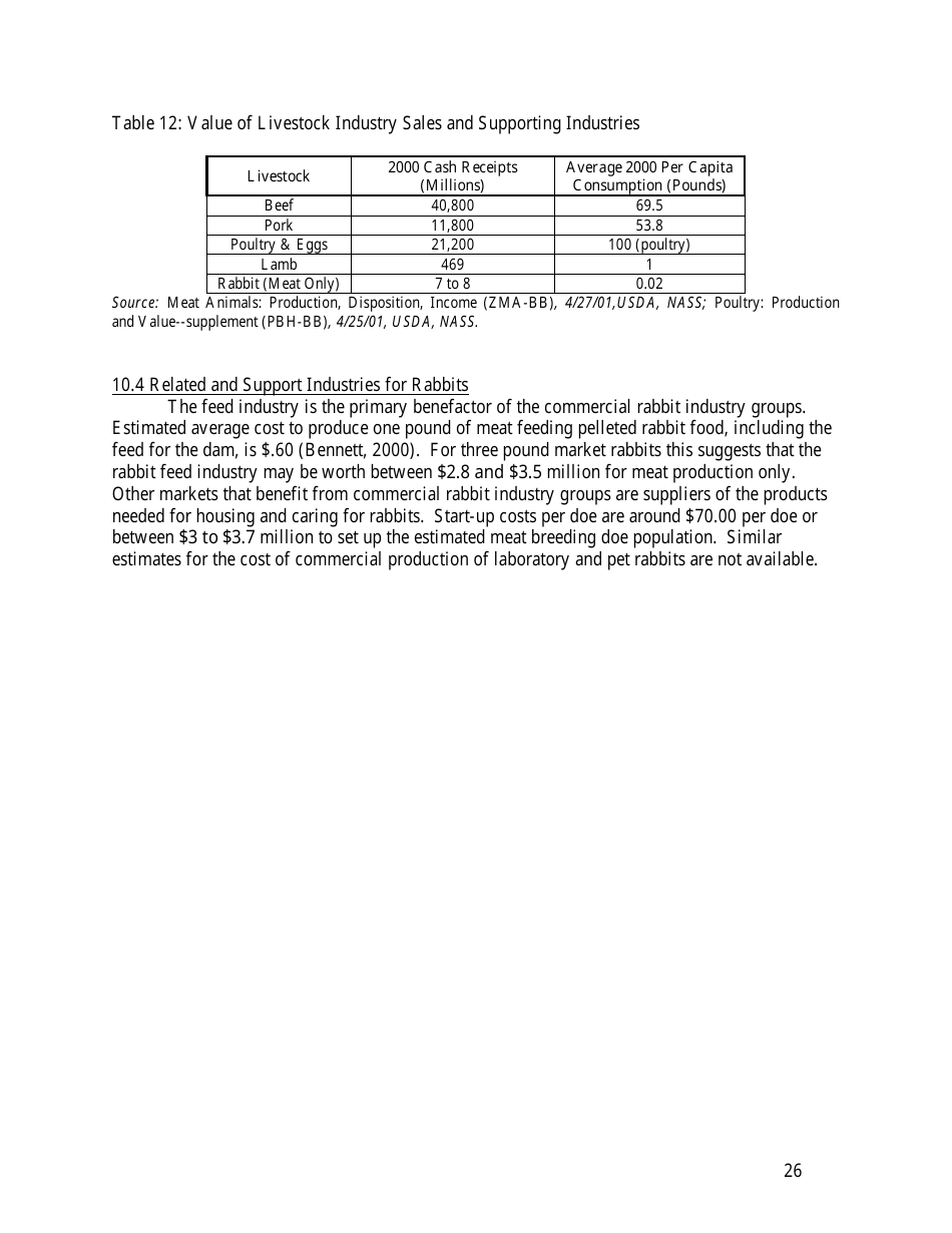 U.S. Rabbit Industry Profile, Page 32