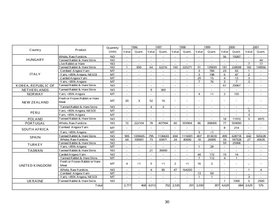 U.S. Rabbit Industry Profile, Page 36