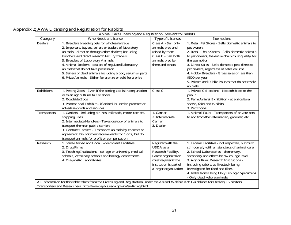 U.S. Rabbit Industry Profile, Page 37