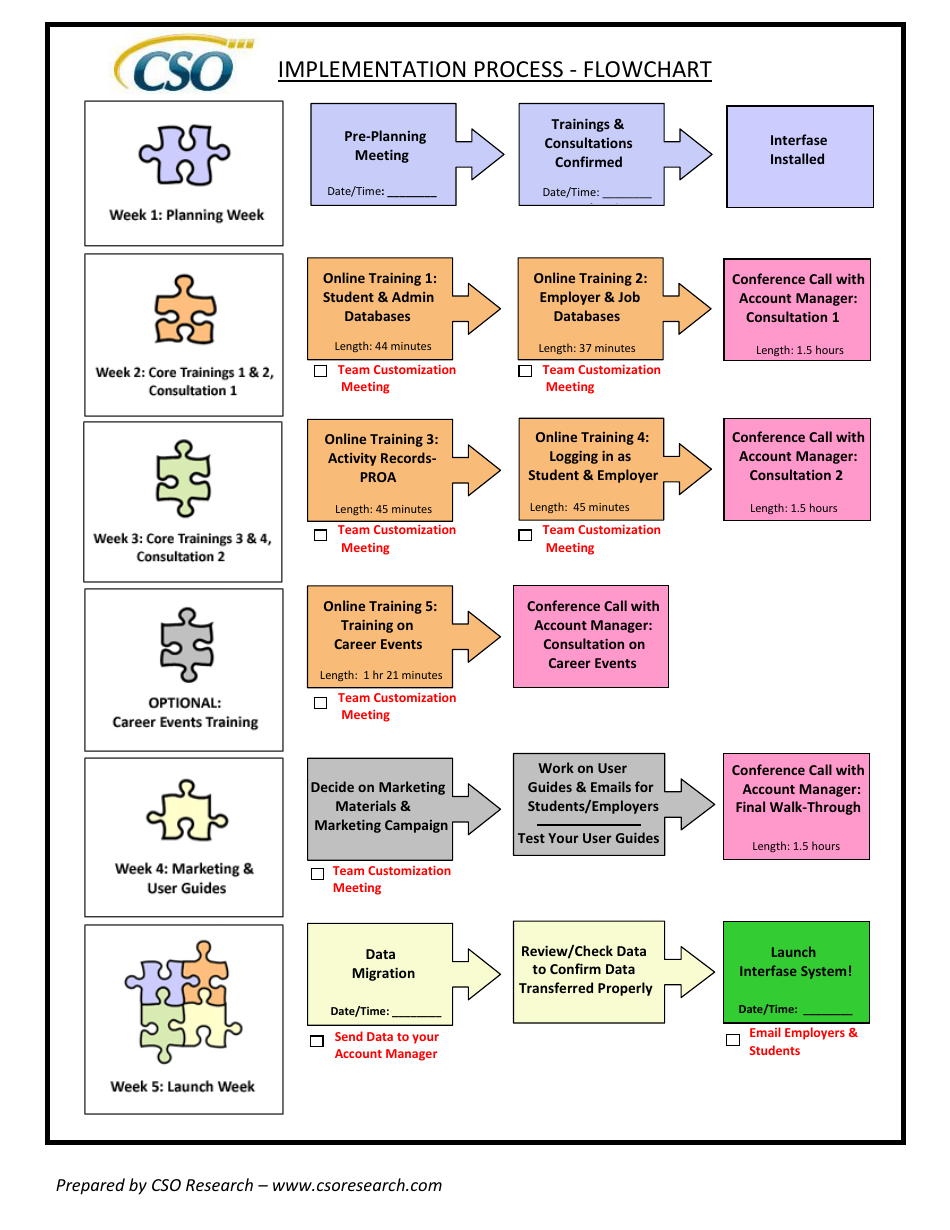Policy Review Process Flowchart