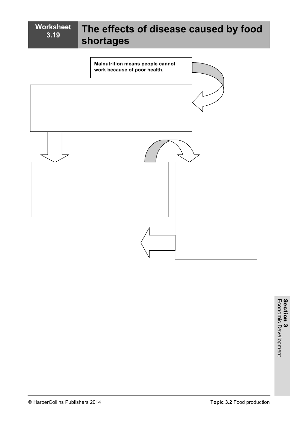 Economic Development Worksheet, Page 21