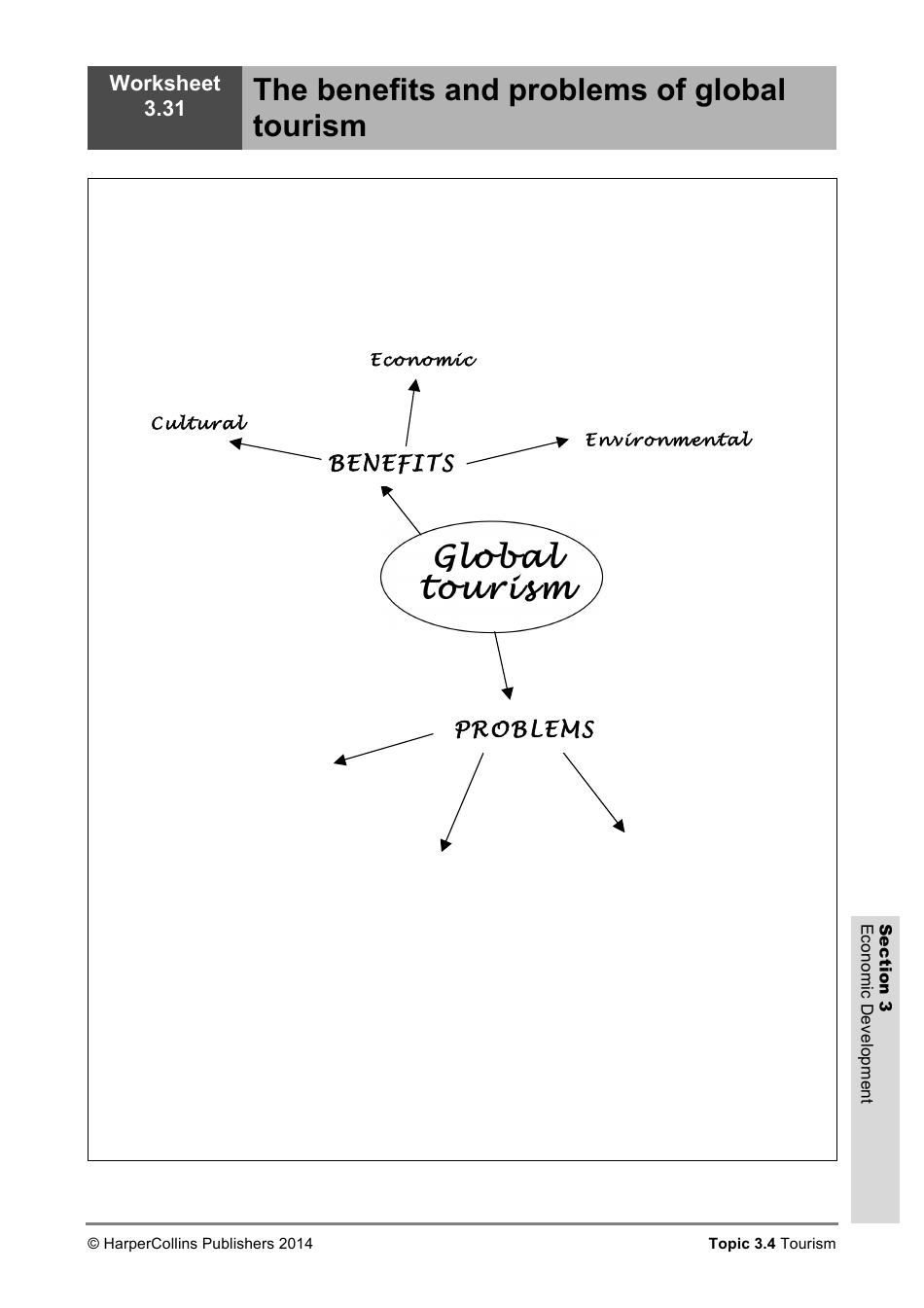 Economic Development Worksheet, Page 33