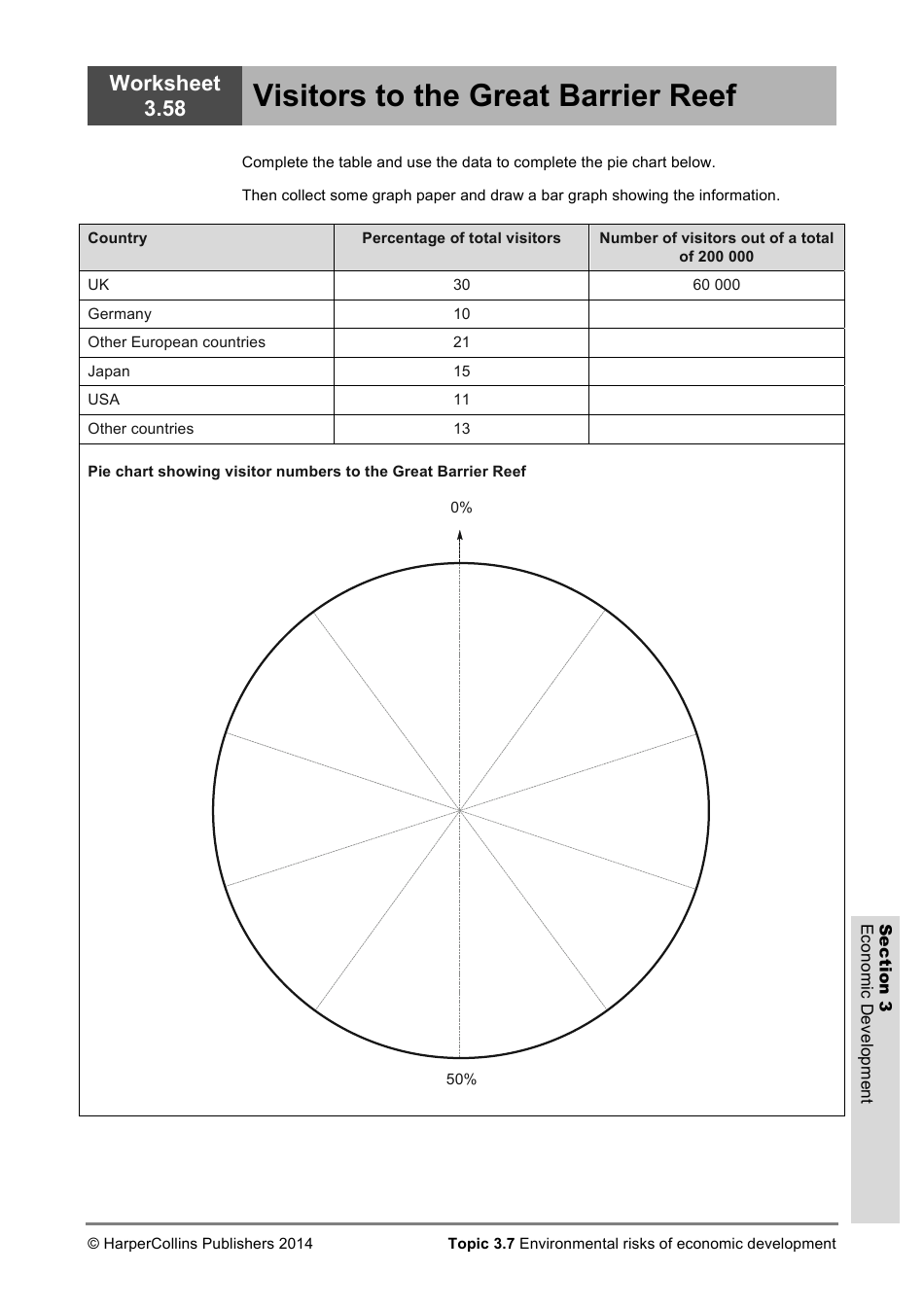 Economic Development Worksheet, Page 60