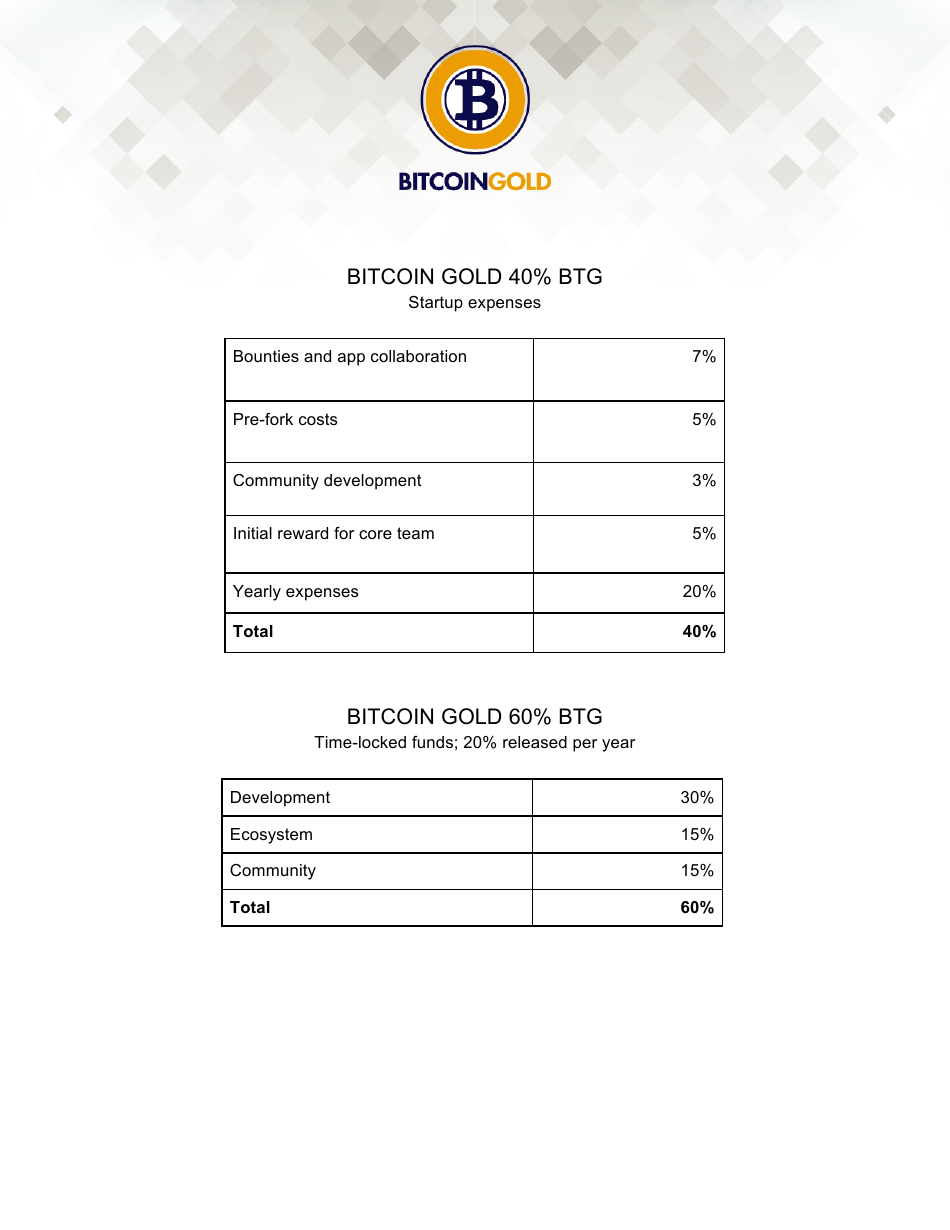 Bitcoin Gold (Btg), Page 10
