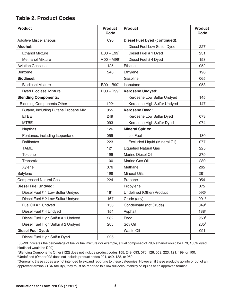 Download Instructions for IRS Form 720CS Carrier Summary Report PDF