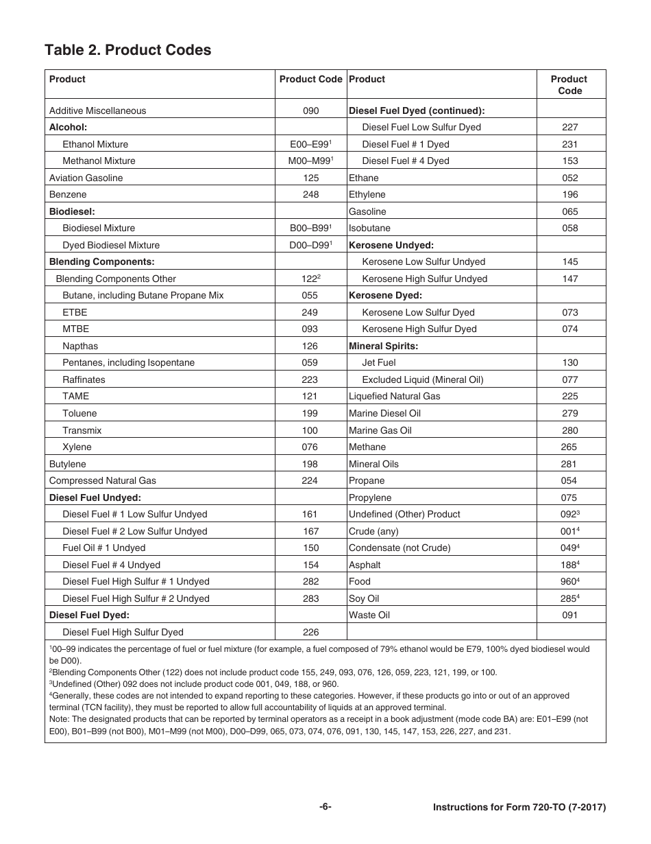 Instructions for IRS Form 720-TO Terminal Operator Report, Page 6