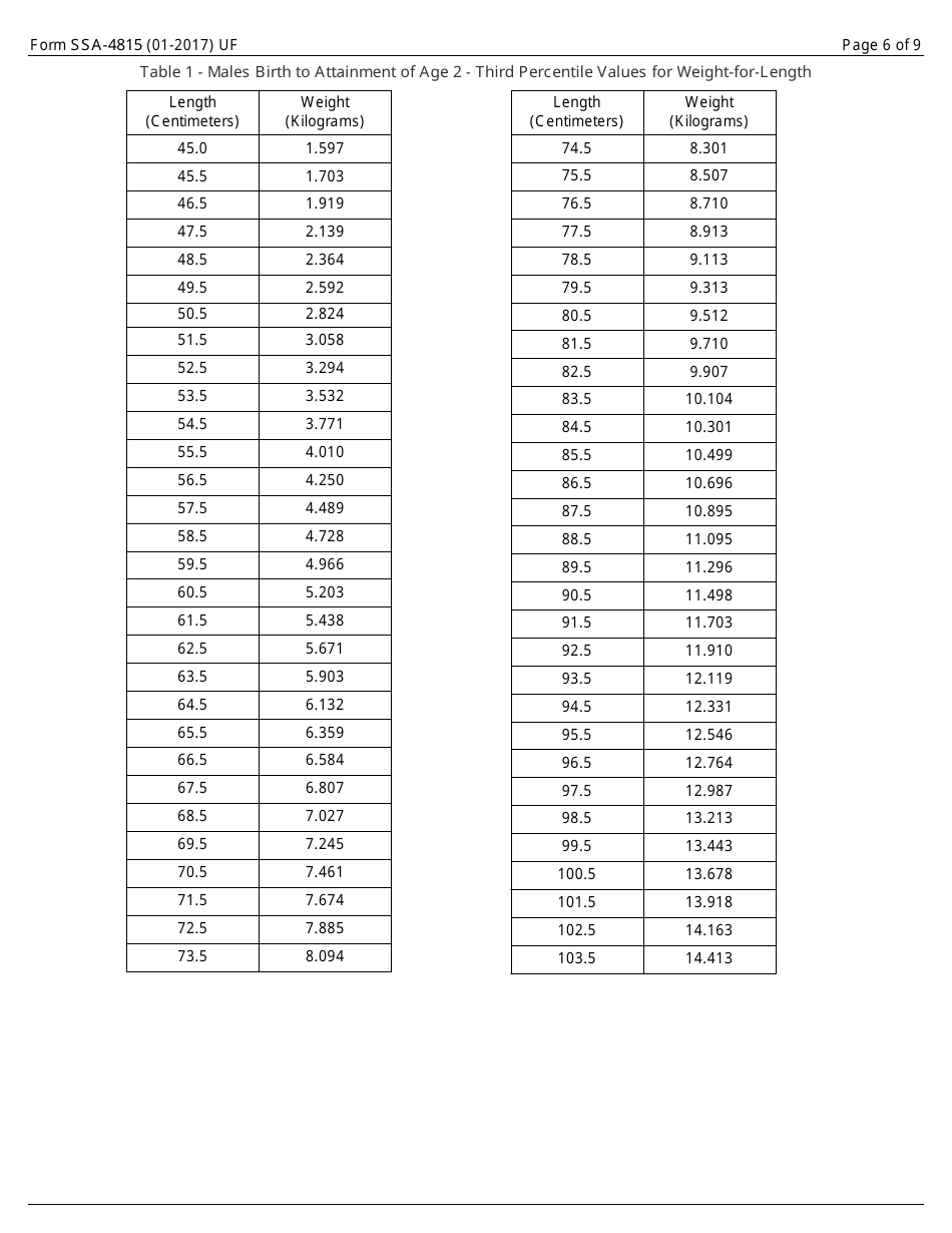 Form SSA-4815 - Fill Out, Sign Online and Download Fillable PDF ...