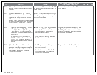 Form CMS-437b Rehabilitation Hospital Criteria Work Sheet, Page 2