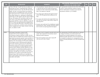 Form CMS-437b Rehabilitation Hospital Criteria Work Sheet, Page 3