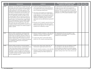 Form CMS-437b Rehabilitation Hospital Criteria Work Sheet, Page 4