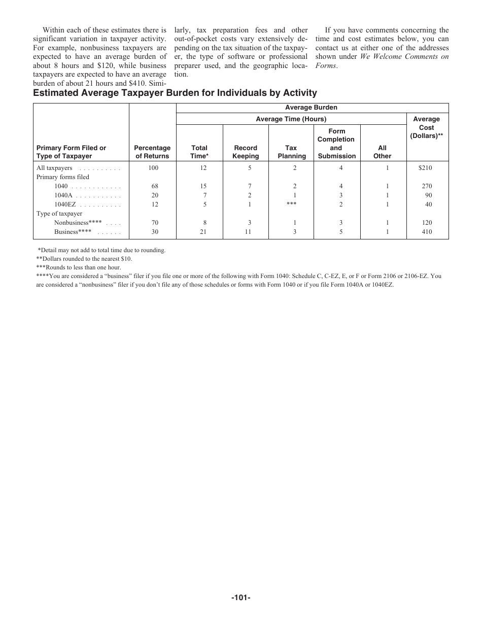 Instructions for IRS Form 1040 U.S. Individual Income Tax Return, Page 101