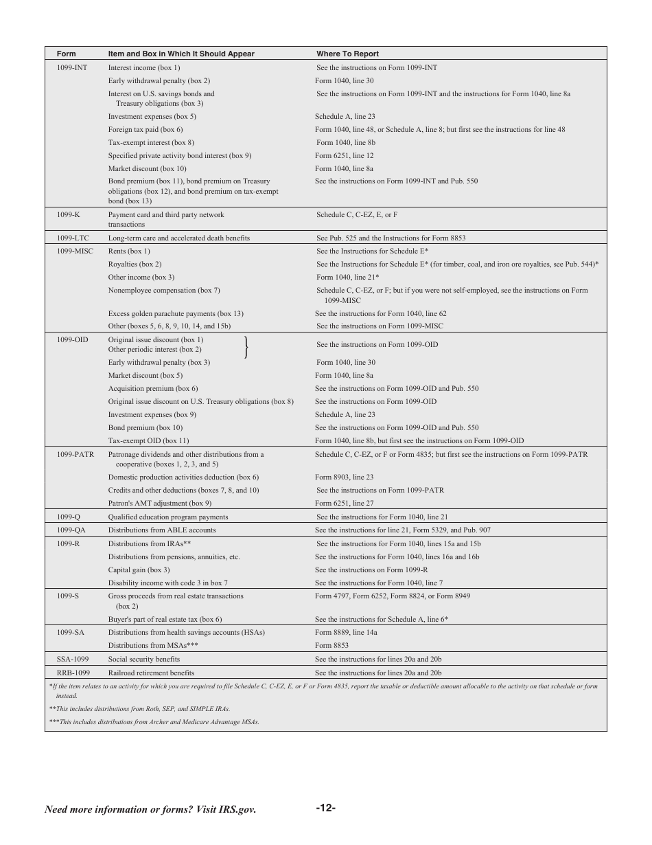 Instructions for IRS Form 1040 U.S. Individual Income Tax Return, Page 12