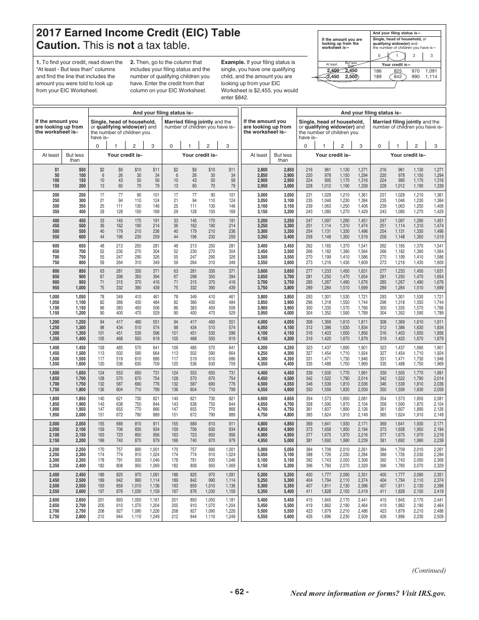 Instructions for IRS Form 1040 U.S. Individual Income Tax Return, Page 62