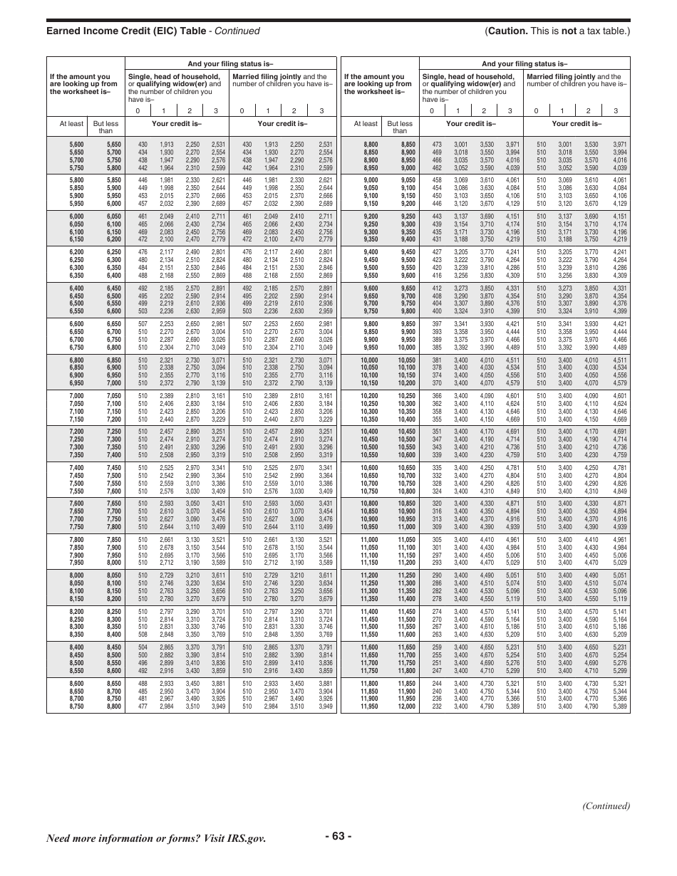 Instructions for IRS Form 1040 U.S. Individual Income Tax Return, Page 63