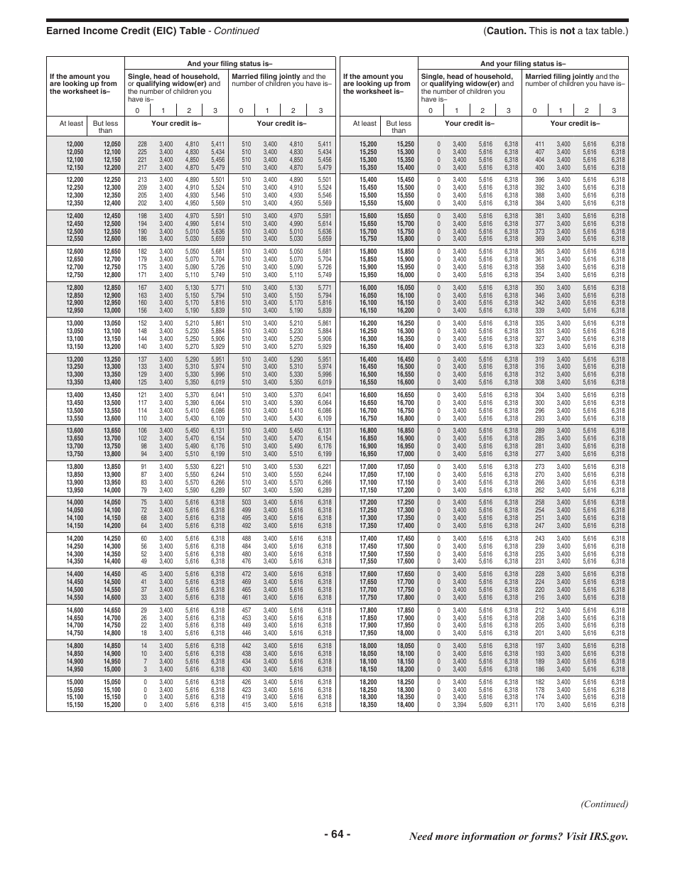 Instructions for IRS Form 1040 U.S. Individual Income Tax Return, Page 64