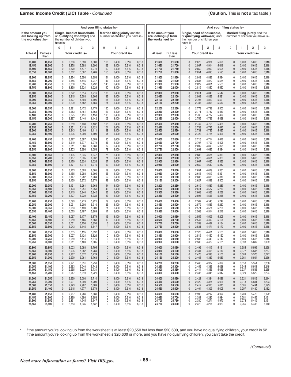 Instructions for IRS Form 1040 U.S. Individual Income Tax Return, Page 65