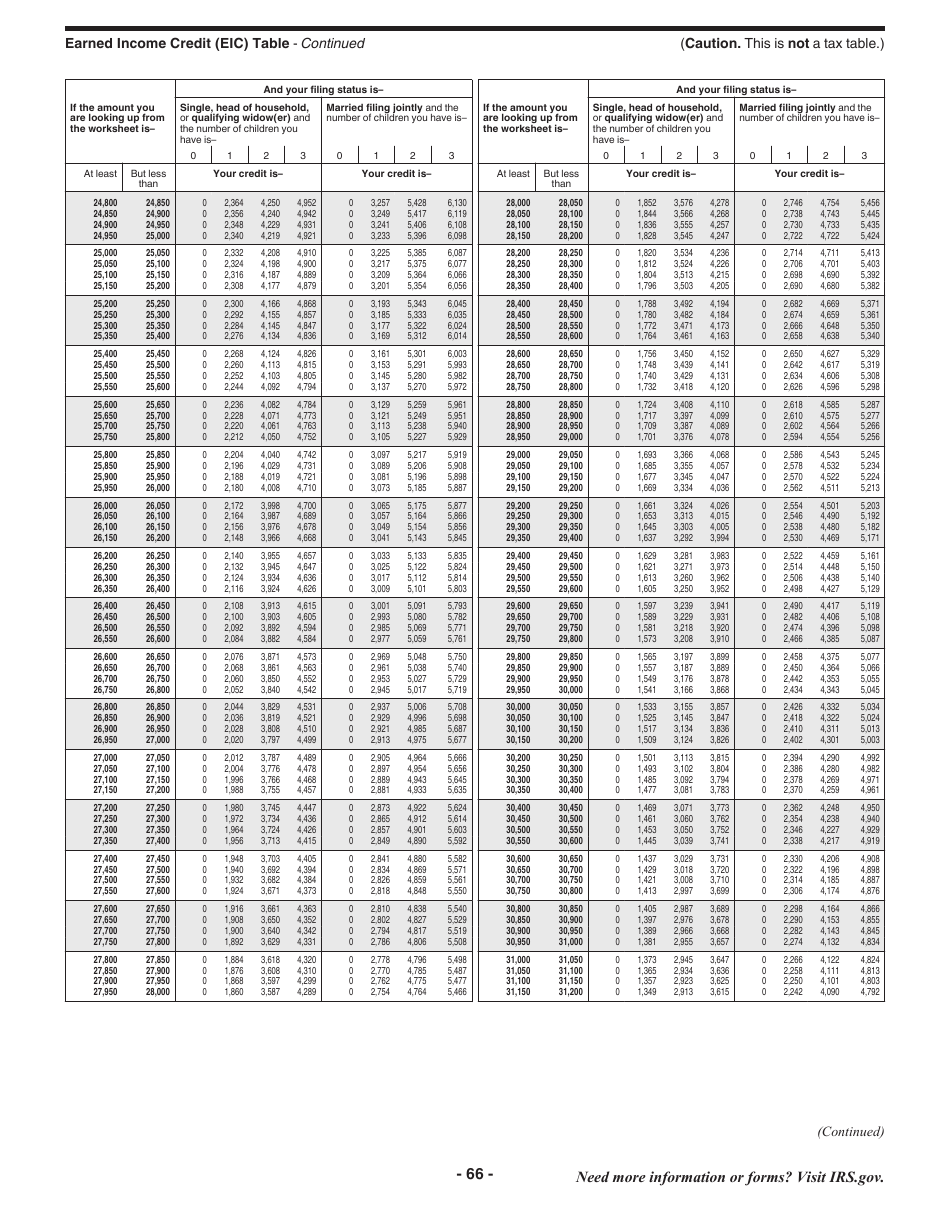 Instructions for IRS Form 1040 U.S. Individual Income Tax Return, Page 66