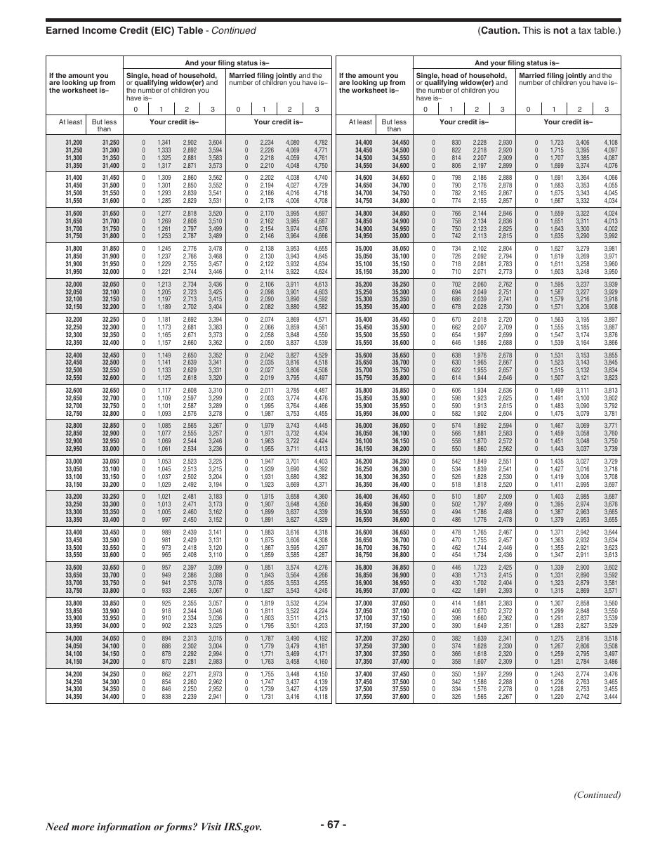 Instructions for IRS Form 1040 U.S. Individual Income Tax Return, Page 67