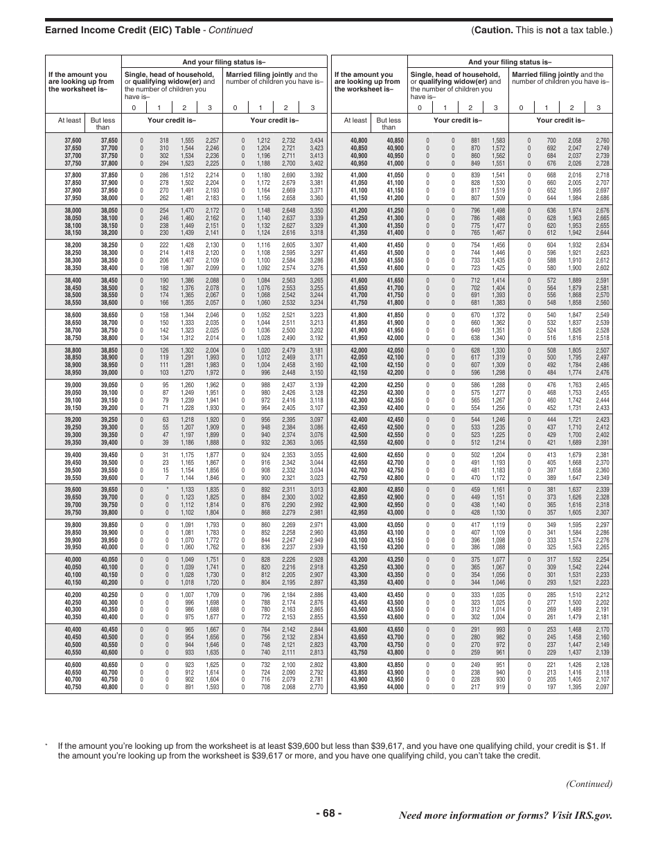 Instructions for IRS Form 1040 U.S. Individual Income Tax Return, Page 68