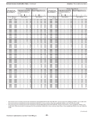 Instructions for IRS Form 1040 U.S. Individual Income Tax Return, Page 69