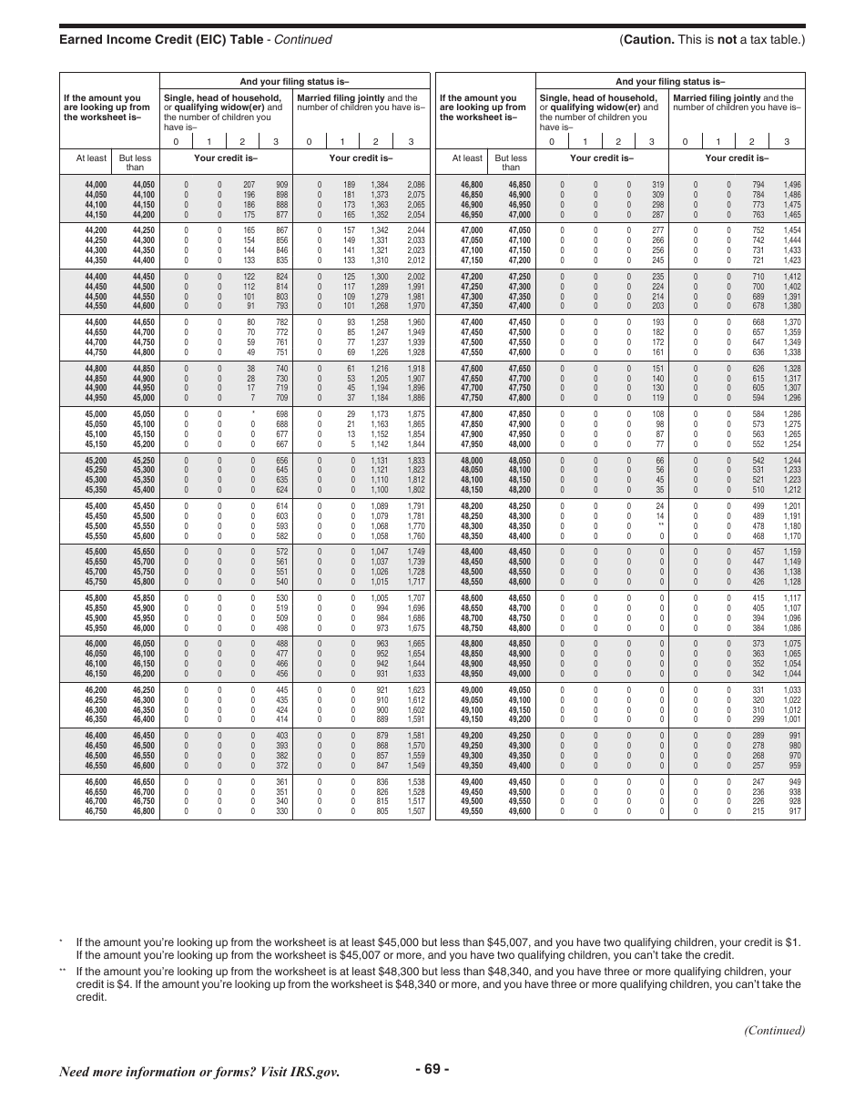 Instructions for IRS Form 1040 U.S. Individual Income Tax Return, Page 69