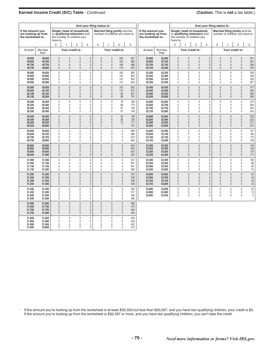 Instructions for IRS Form 1040 U.S. Individual Income Tax Return, Page 70