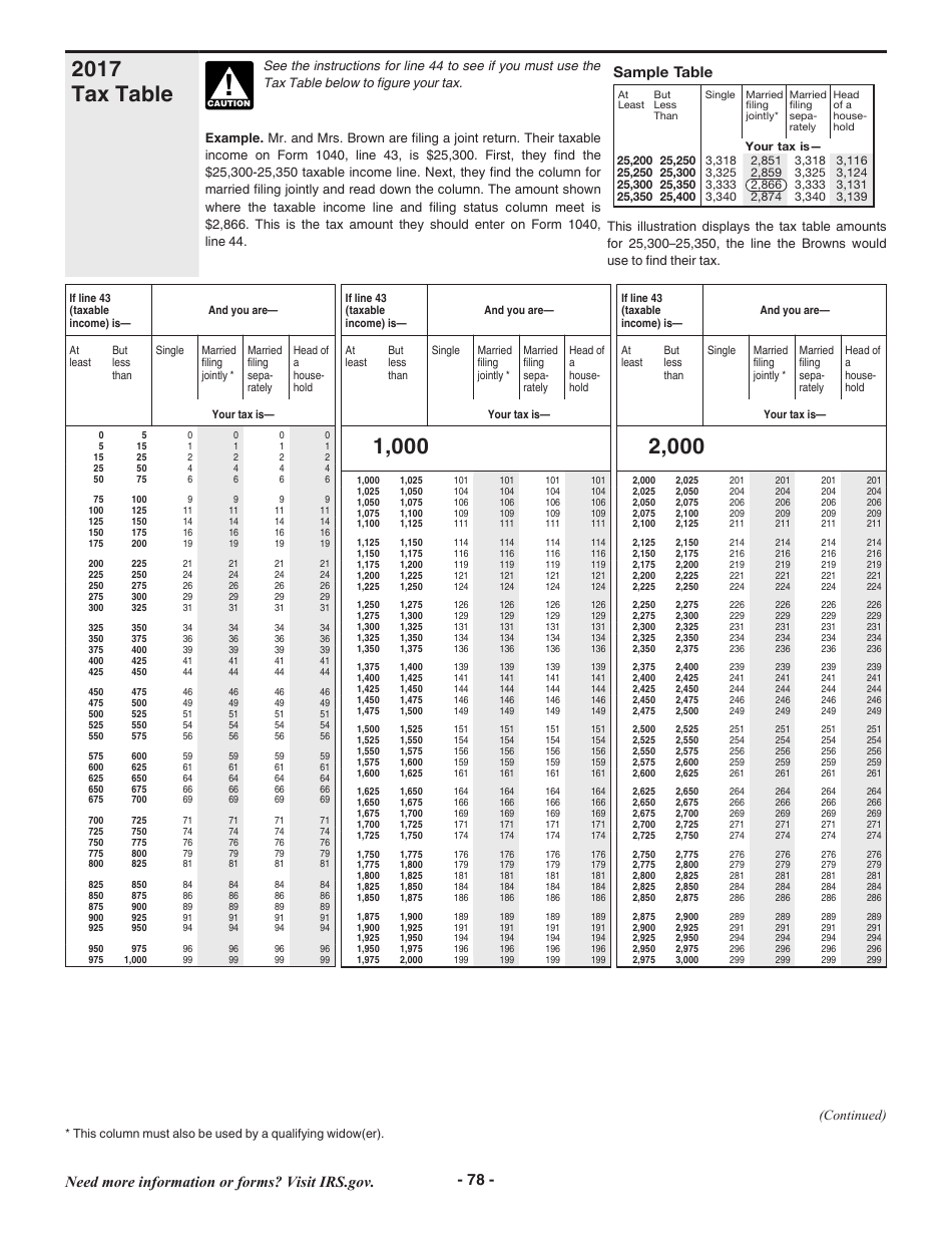Instructions for IRS Form 1040 U.S. Individual Income Tax Return, Page 78