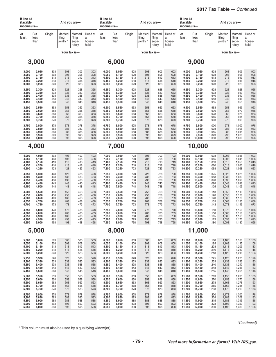 Instructions for IRS Form 1040 U.S. Individual Income Tax Return, Page 79