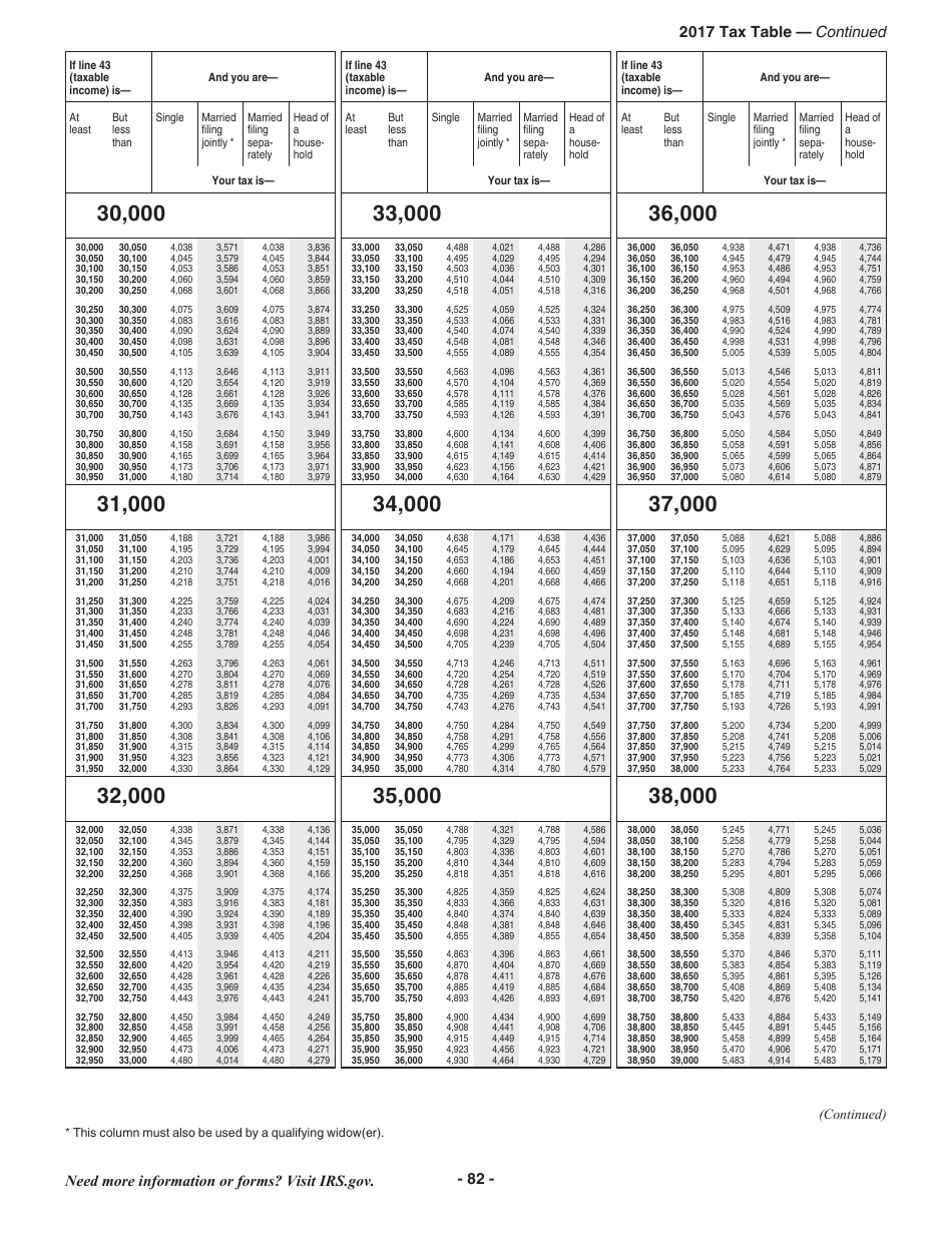 Instructions for IRS Form 1040 U.S. Individual Income Tax Return, Page 82