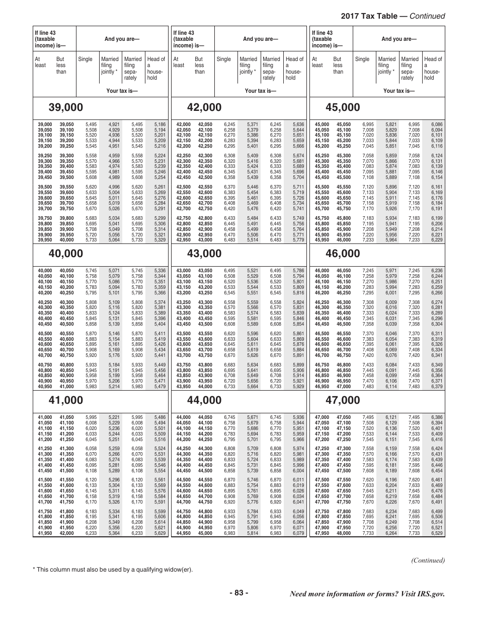 Instructions for IRS Form 1040 U.S. Individual Income Tax Return, Page 83