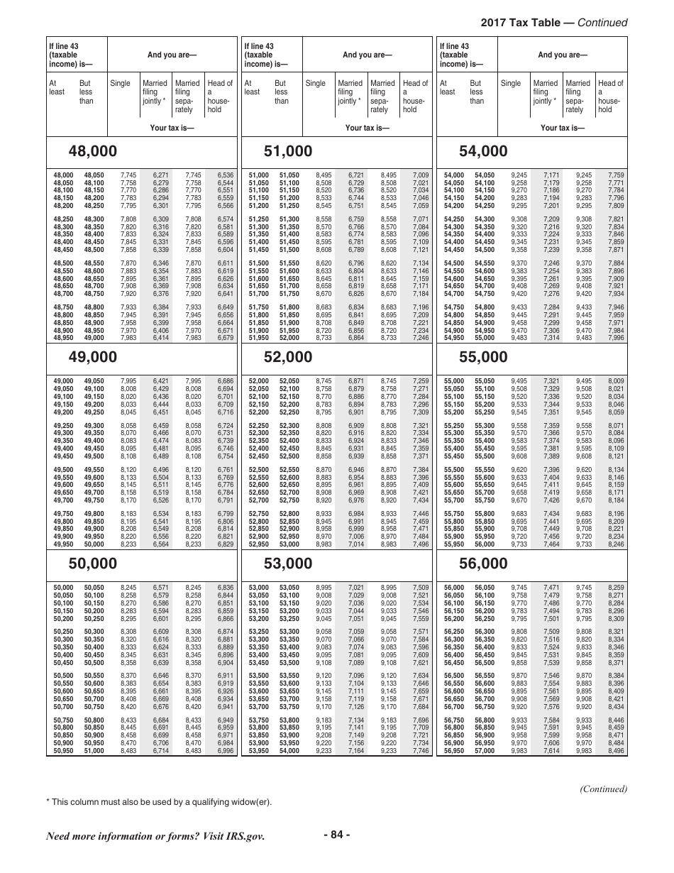 Instructions for IRS Form 1040 U.S. Individual Income Tax Return, Page 84