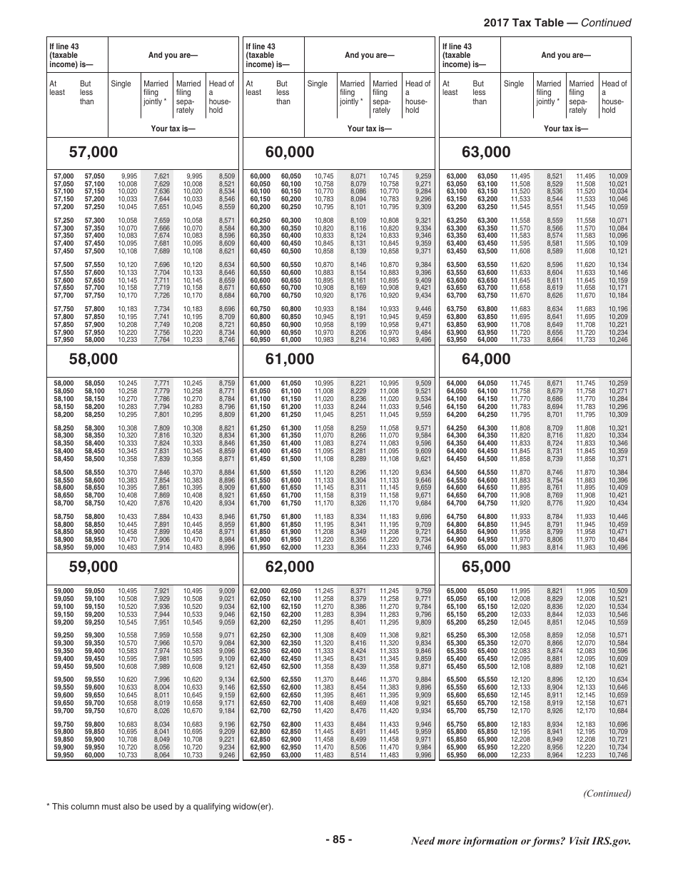Instructions for IRS Form 1040 U.S. Individual Income Tax Return, Page 85